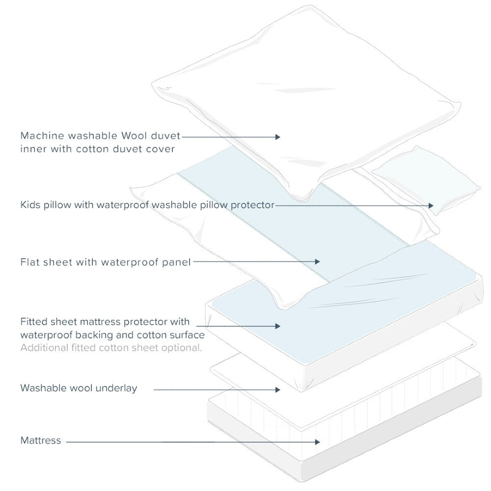 Waterproof Cotton Mattress Protector - Oval