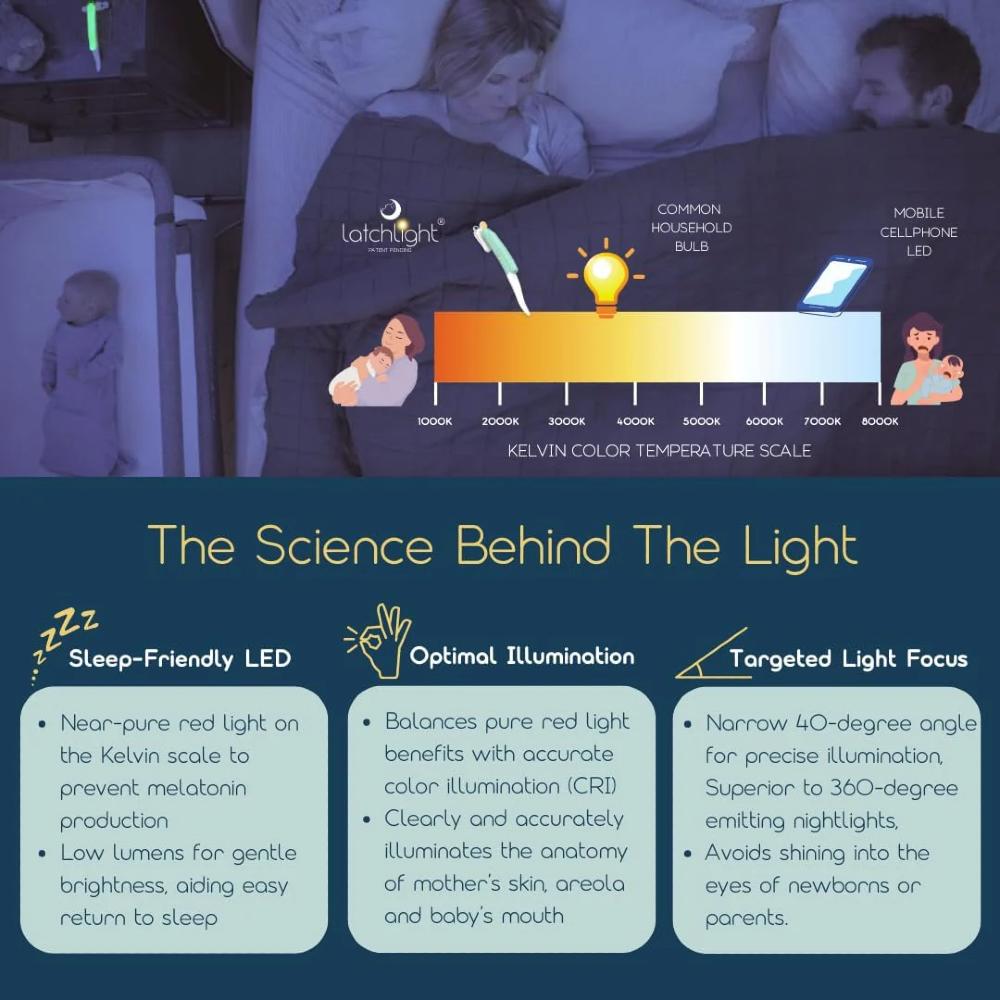 Sleep Friendly Wearable Nightlight