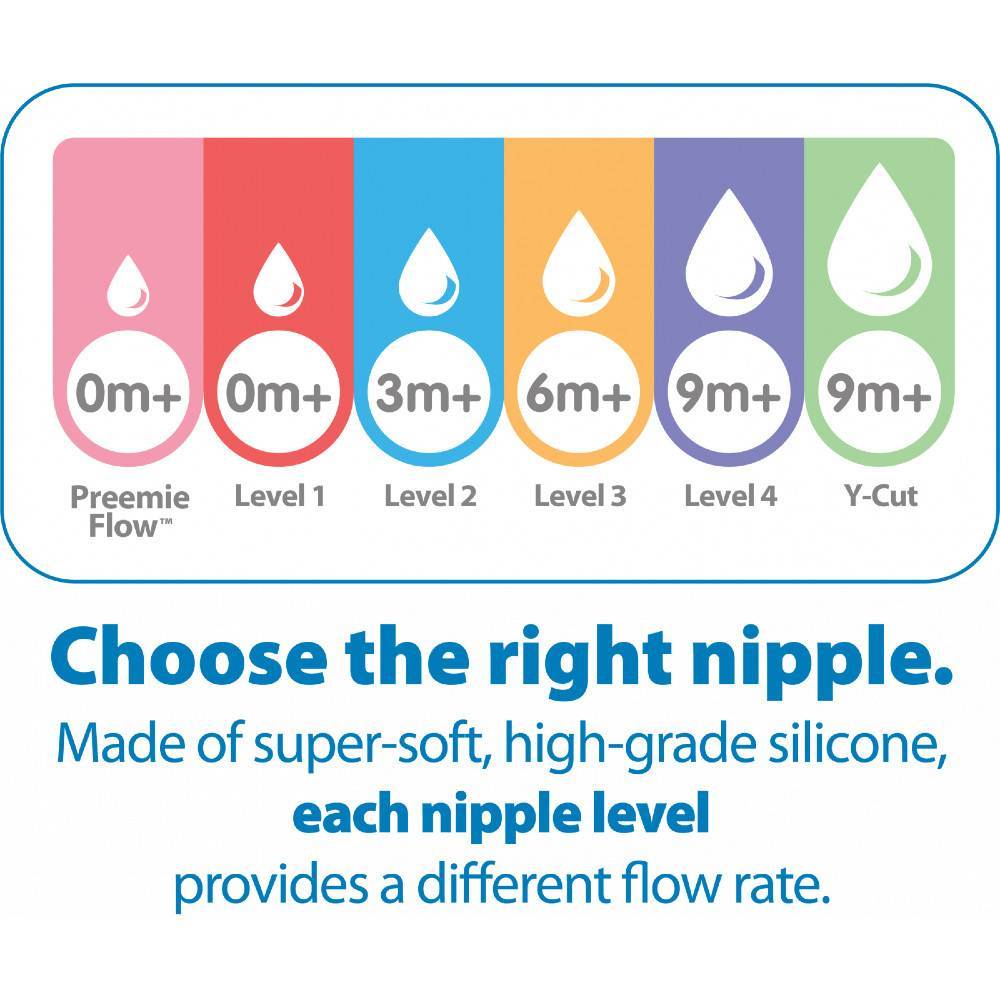 Options+ Wide Neck Silicone Teats 2pk